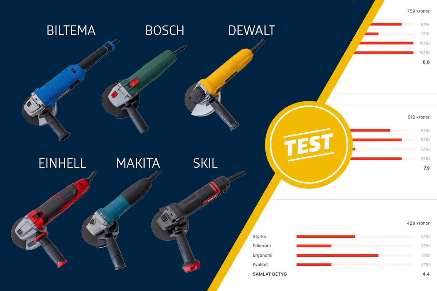 Test av vinkelslipar Test av vinkelslipar